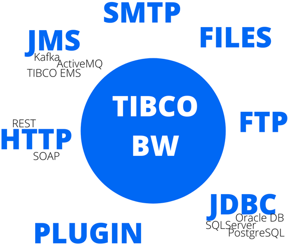 TIBCO BusinessWorks BW 6